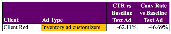 Ad Customizers Client Red