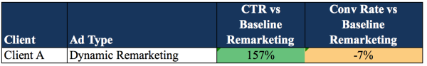Client A Dy.Rmkt example