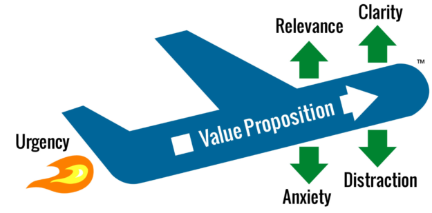 LIFT-Model