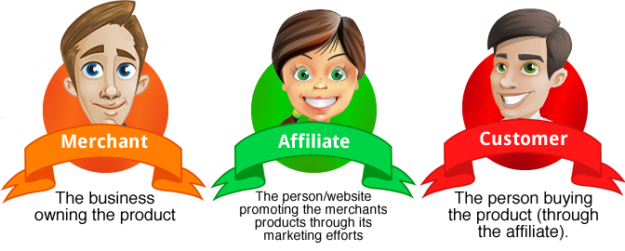 affiliate-marketing-websitesuk-affiliate-websites-for-sale-how-does-affiliate-marketing-tyykgwvq