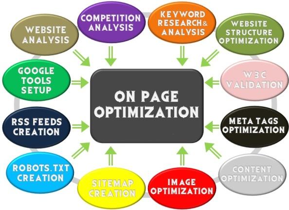on-page-seo-is-more-complex-than-you-think