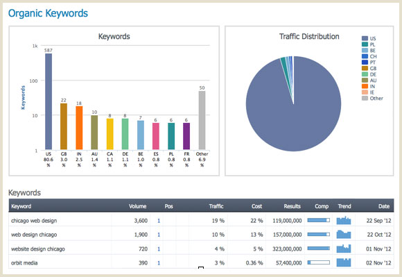 Website Review Tool & SEO Checker